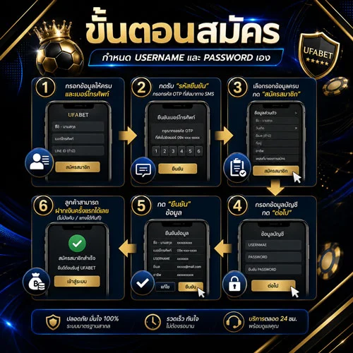สมัคร ufabet